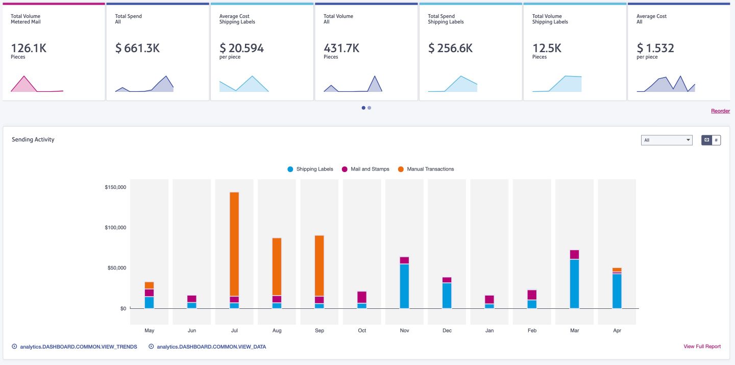 analytics